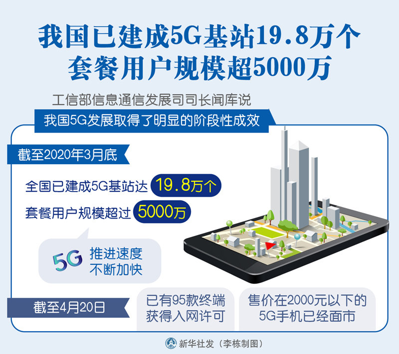China 5G 3