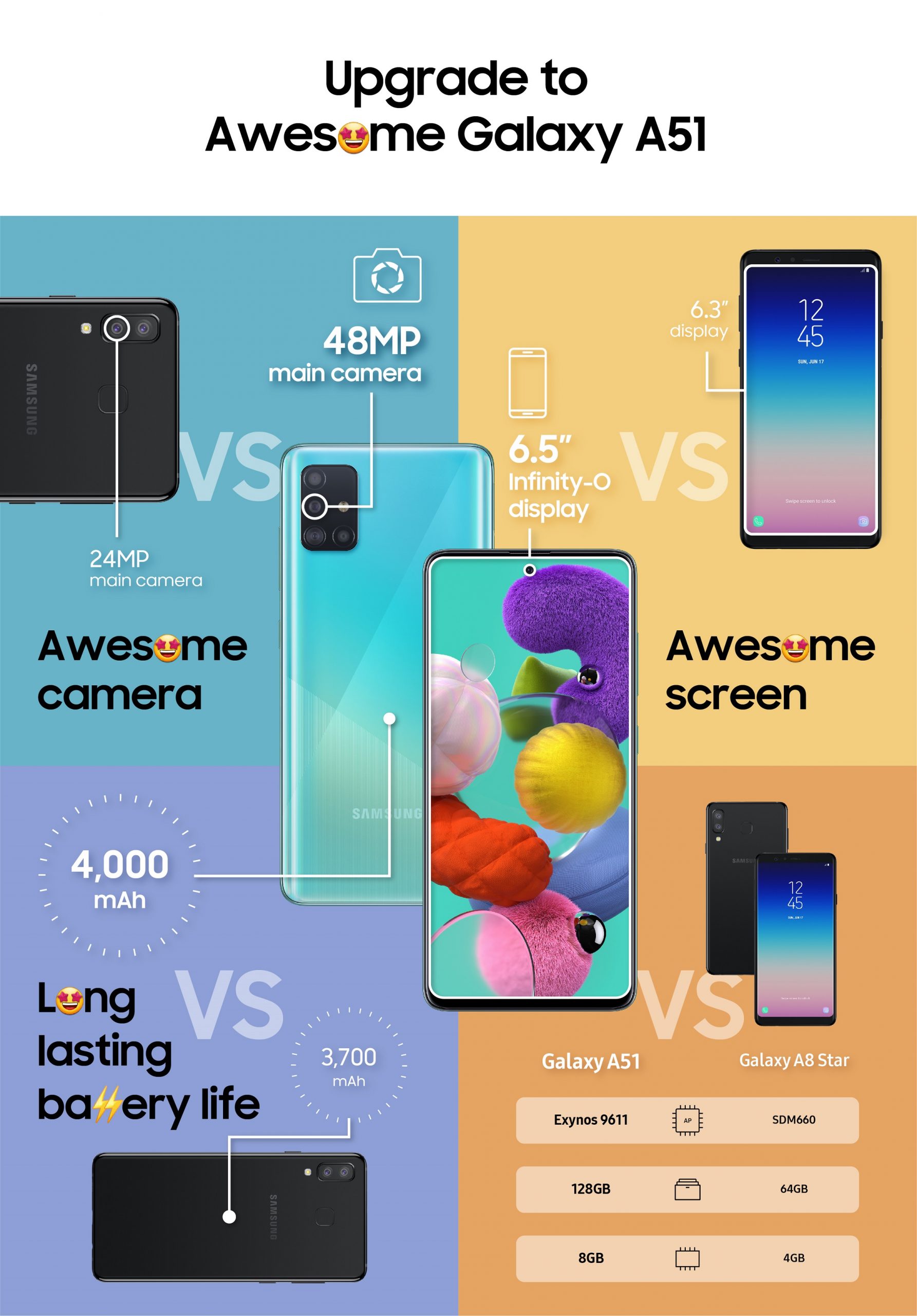 Galaxy A51 Comparison Infographic scaled