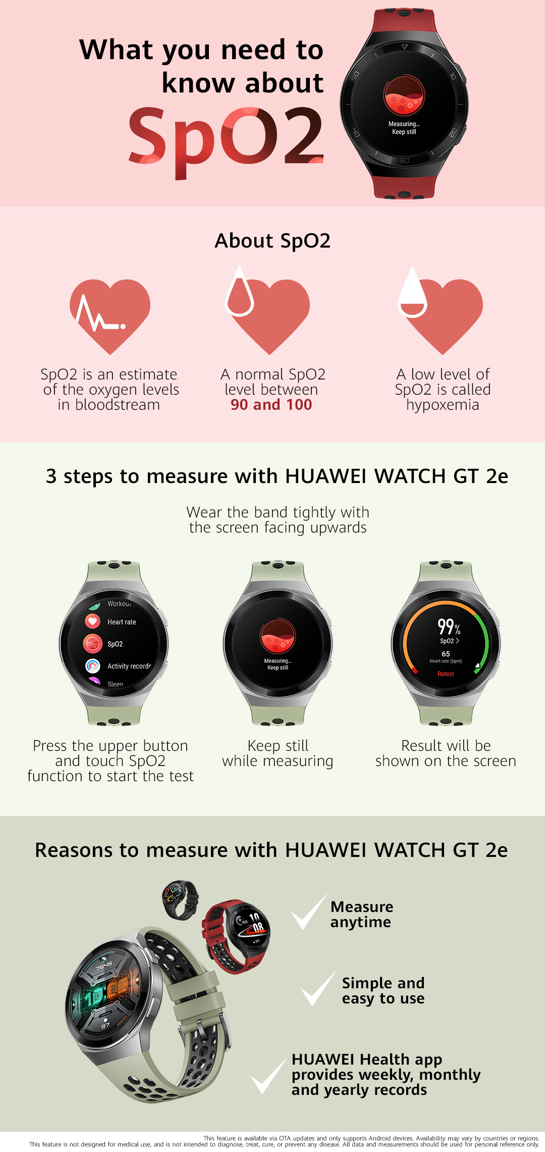 HUAWEI WATCH GT 2e SpO2 Update infographic