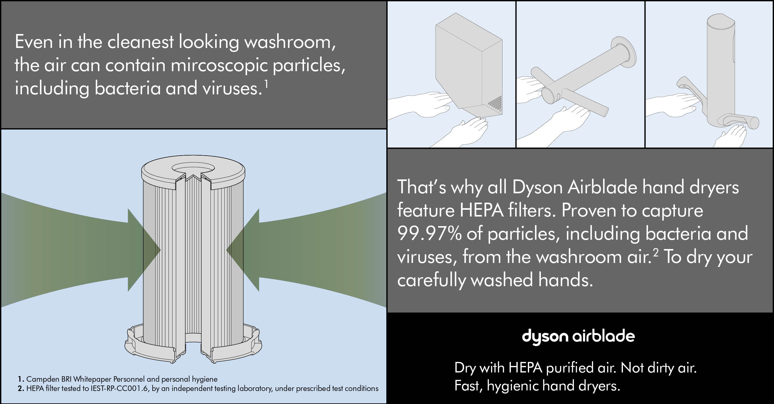 Hygiene Infographic Airblade May 2020 image 1
