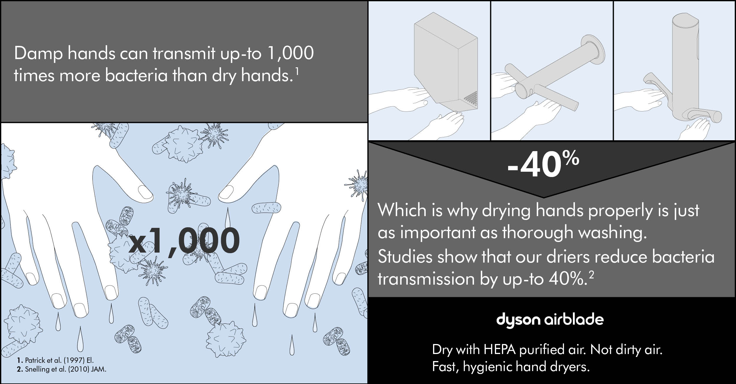 Hygiene Infographic Hand drying May 2020 image 1