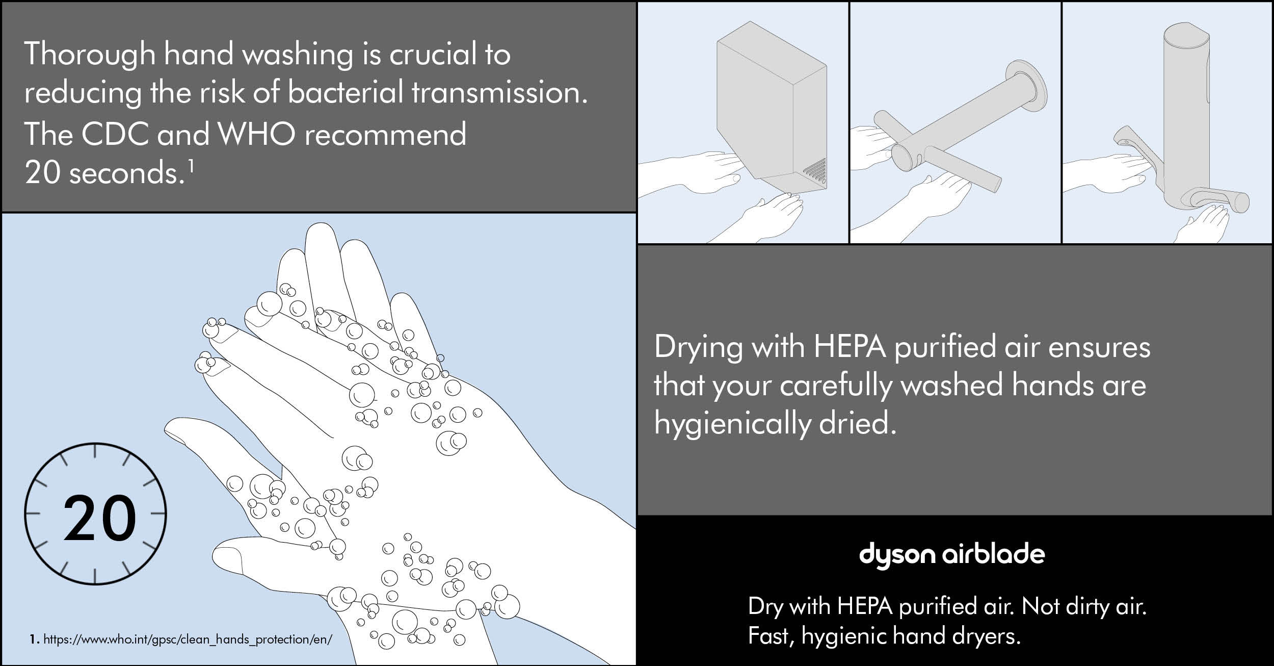 Hygiene Infographic Hand washing May 2020 image 1