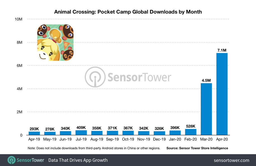 animal crossing pocket camp downloads by month