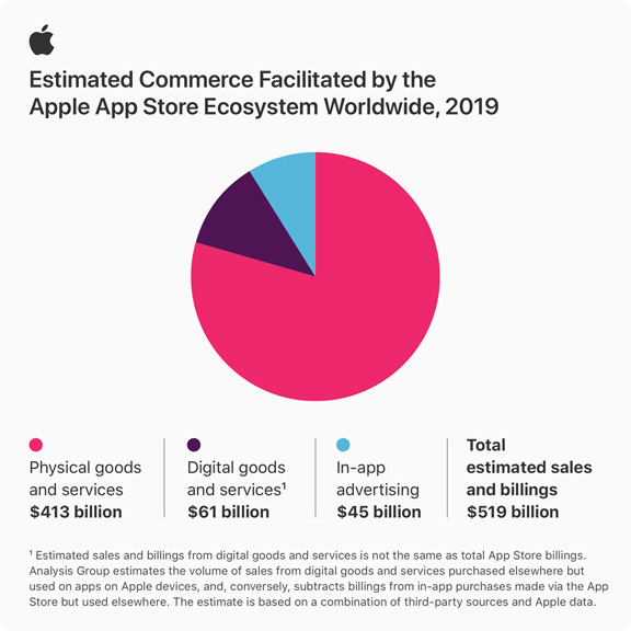 Apple App Store infographic stats 06152020 inline.jpg.medium