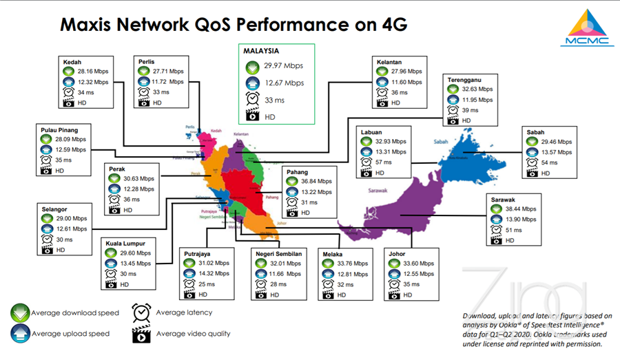 Maxis 4G 副本