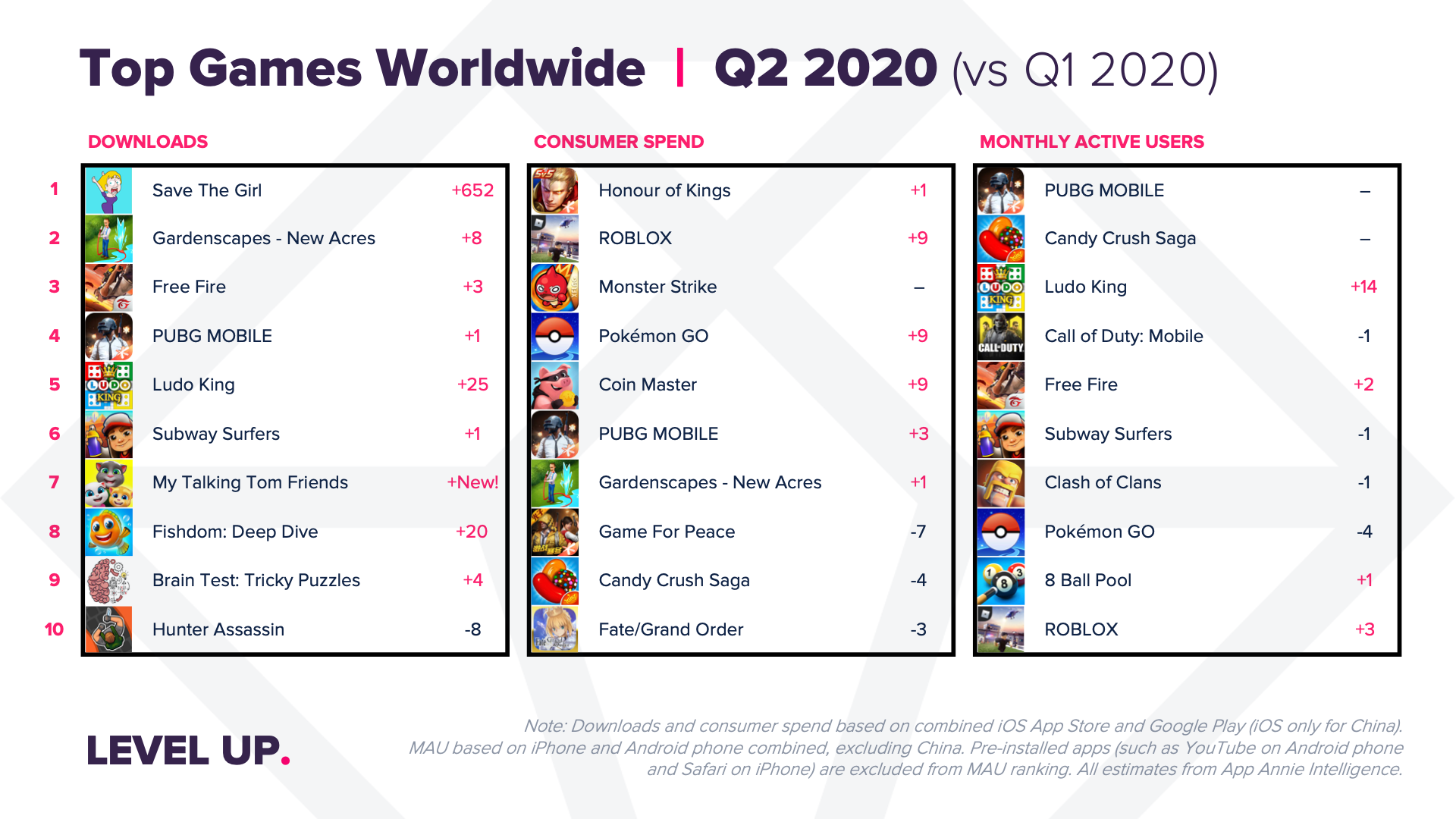 Q2 2020 Rank WW Games 1