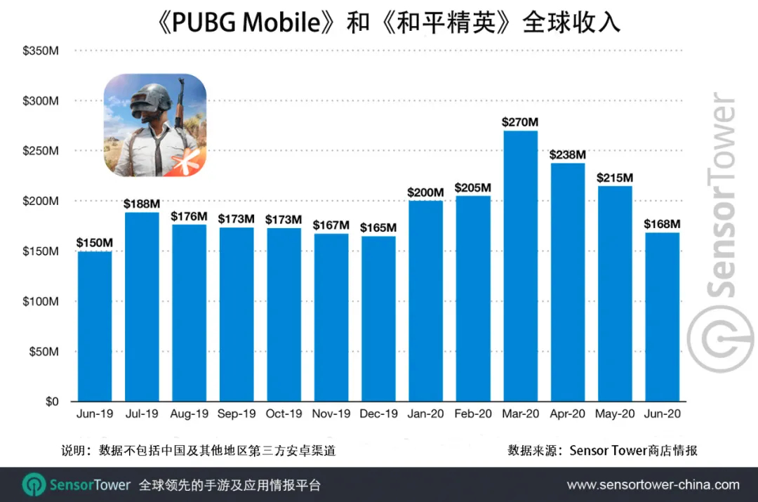 pubg mobile 2020 revenue