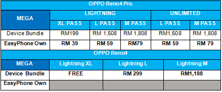 Celcom OPPO Reno4 Series Plan