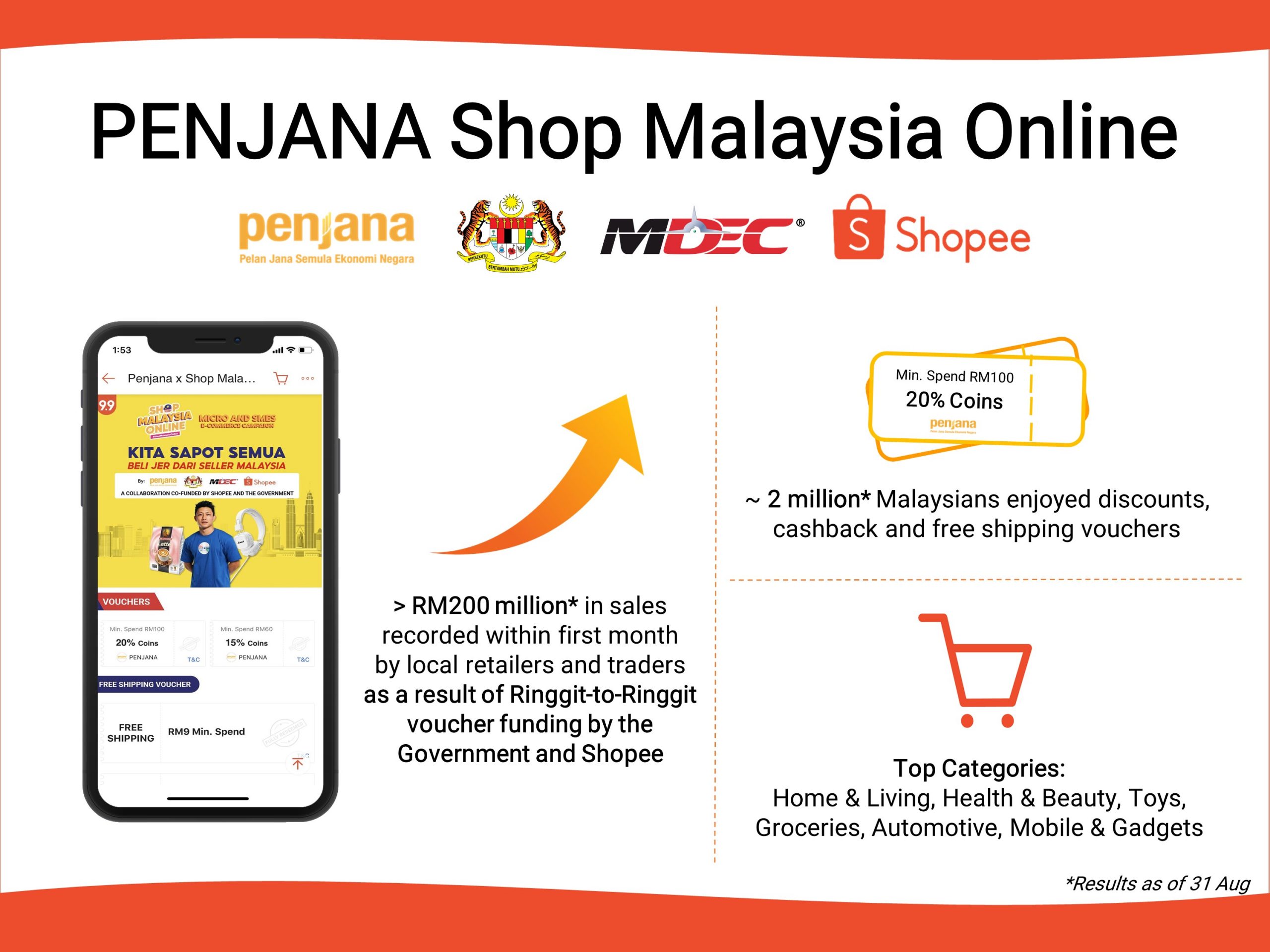 PENJANA Shop Malaysia Online Infographic scaled