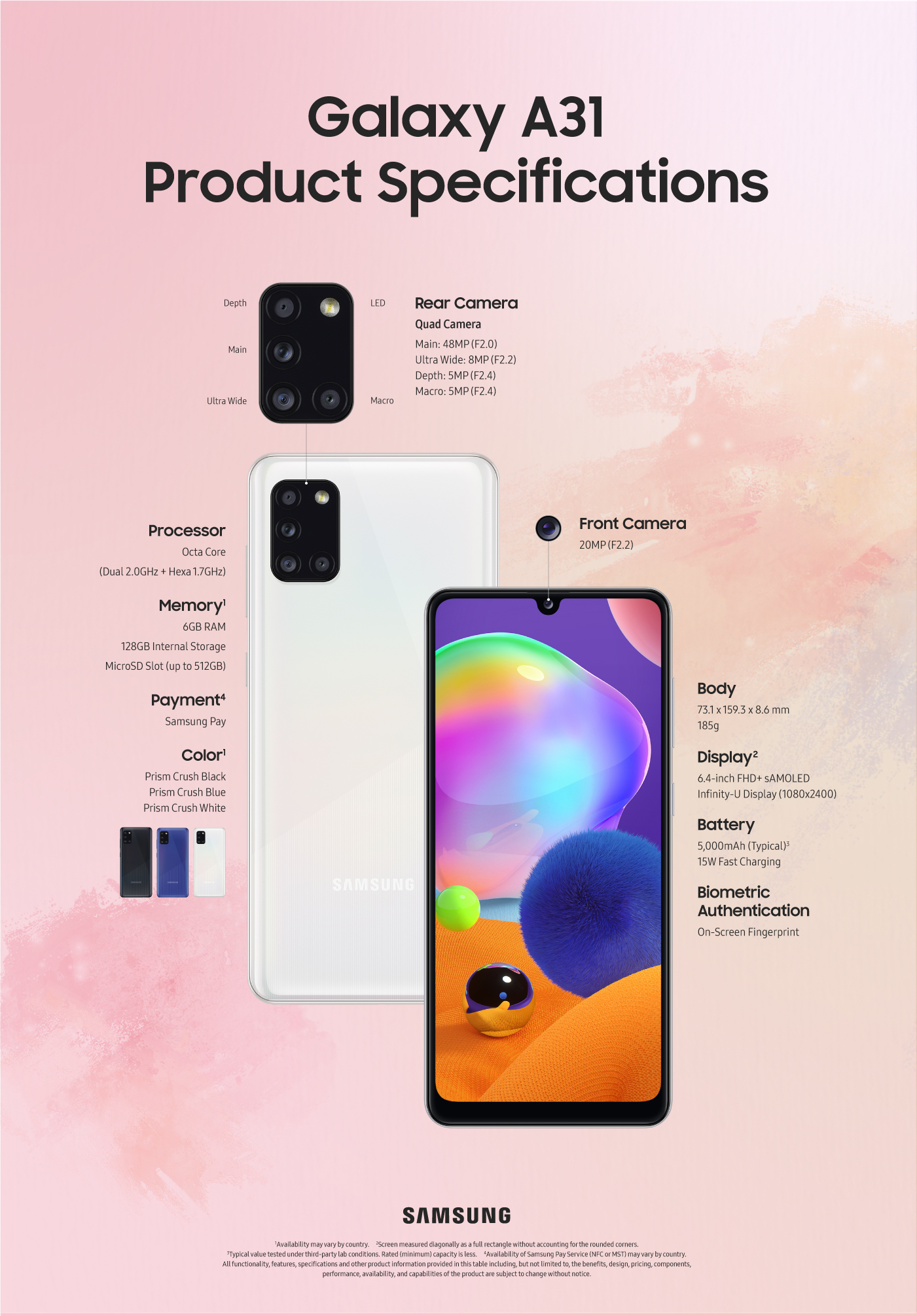Infographic Galaxy A31 Product Specifications