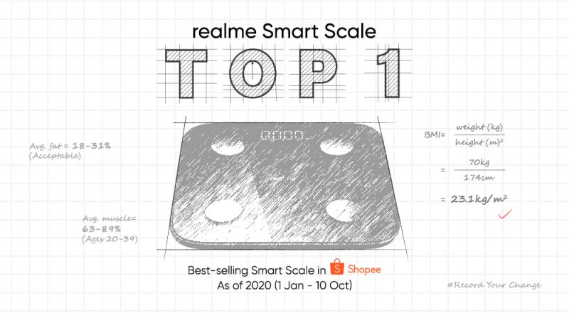 Visual Top 1 Best selling realme Smart Scale