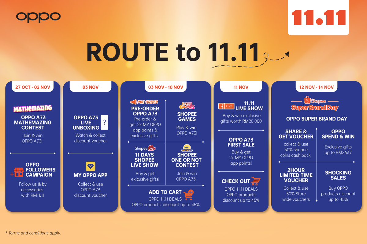 Shopee 11.11 Buyer journey