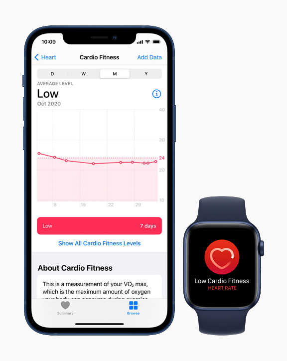 Apple iphone12 apple watchseries6 health cardiofitness low 12142020 inline.jpg.medium