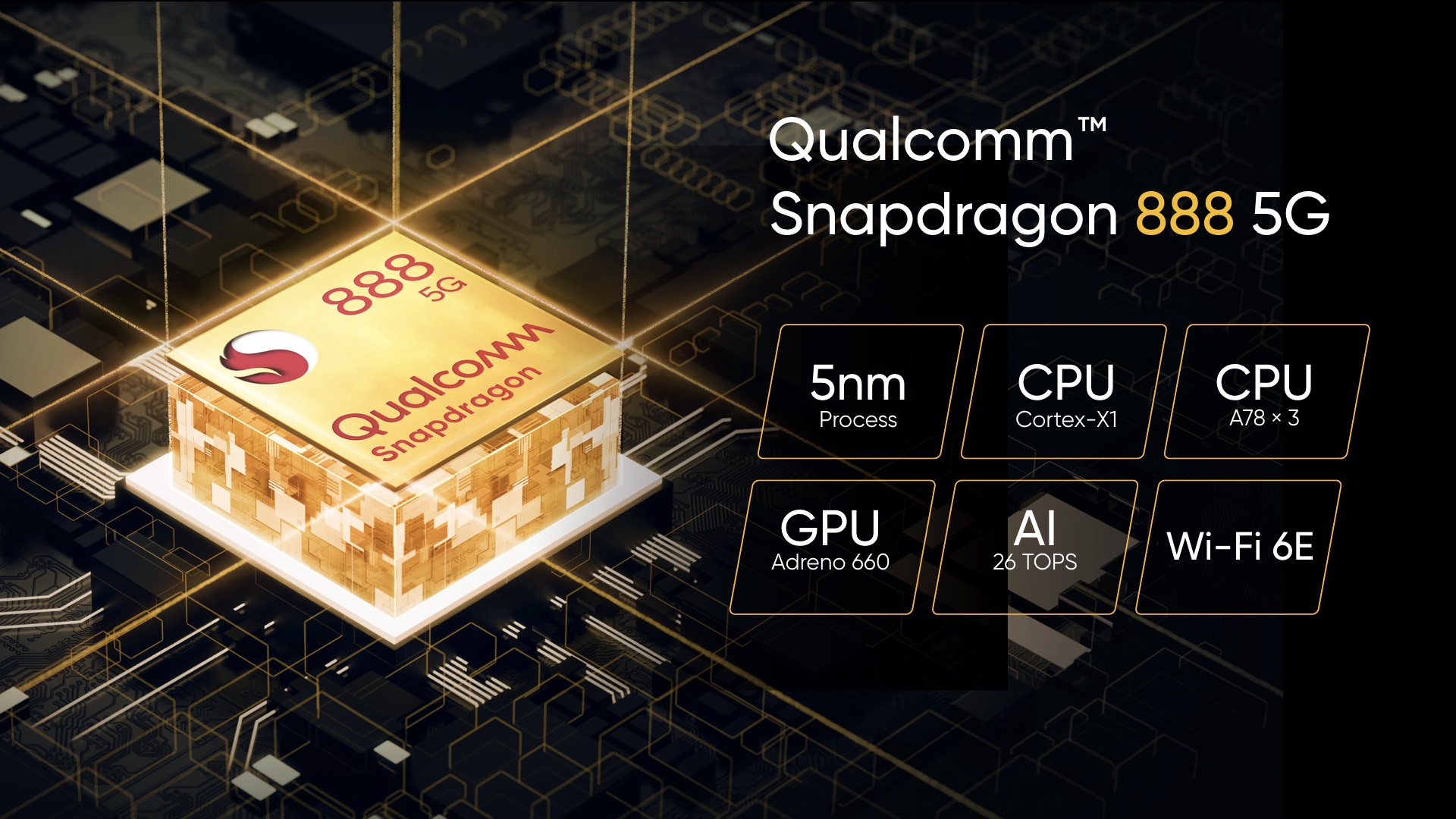 Visual Qualcomm Snapdragon 888 5G