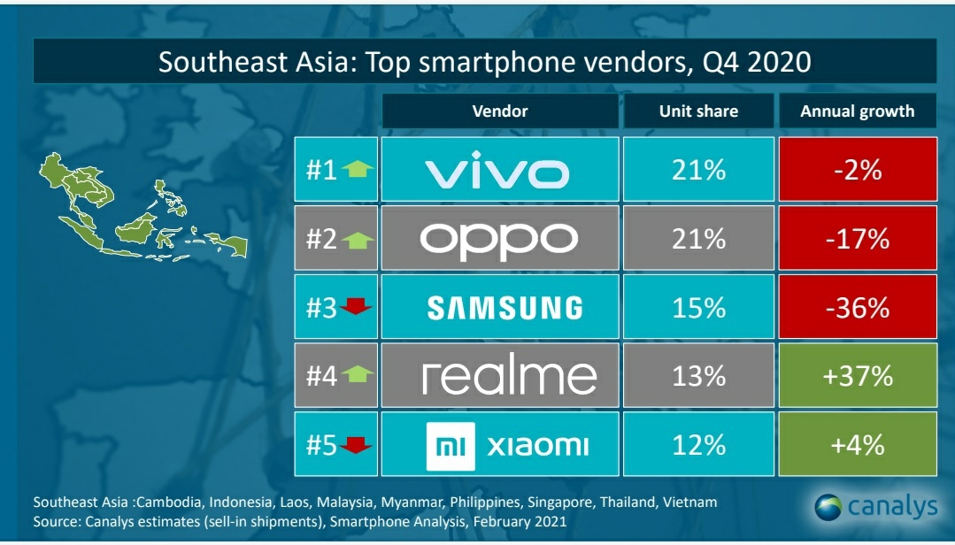 Visual Southeast Asia Top Smartphone Vendors Q4 2020