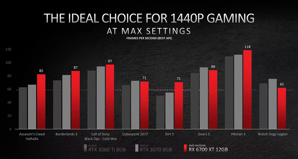 AMD Radeon RX 6700 XT 06