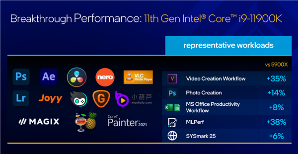 Intel 10