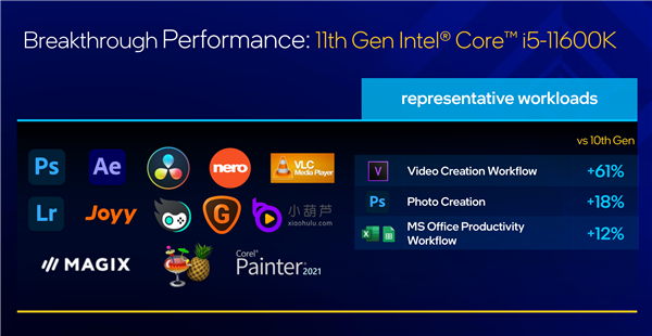 Intel 11