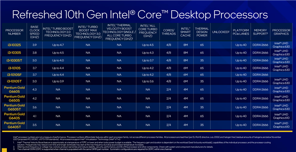 Intel 5