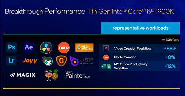 Intel 9