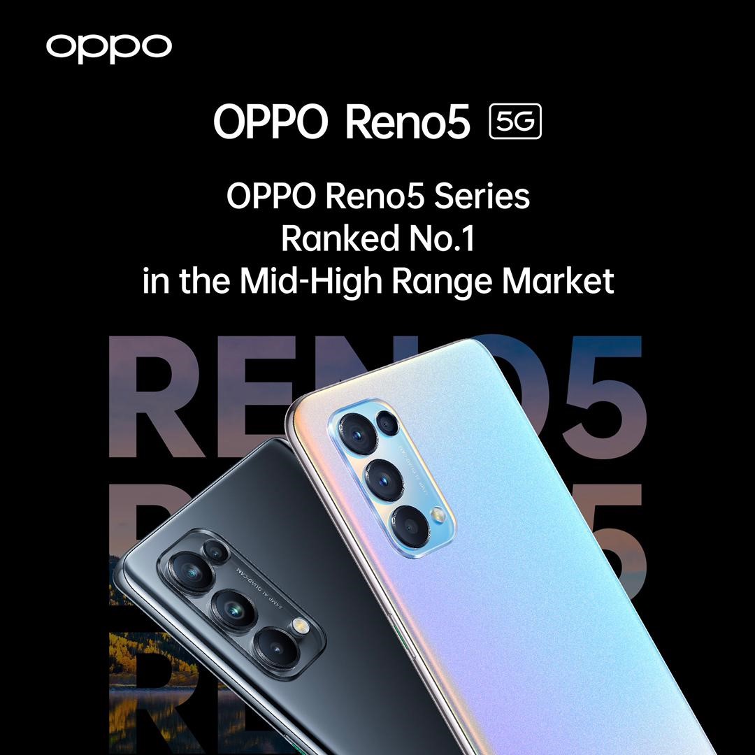 Reno5 ranked no.1 in the mid high range market