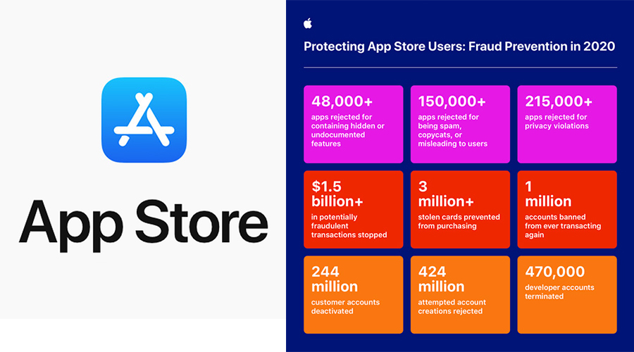 App Store CV