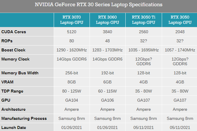 nvidia geforce rtx 30 series laptop specs list