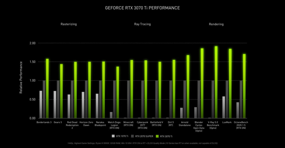 nvidia geforce rtx 3070 ti performance scaled e1622530976487