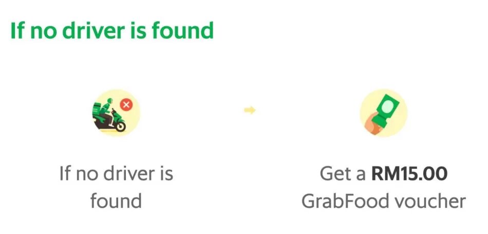 GrabFood Priority Delivery RM15 950x455 1