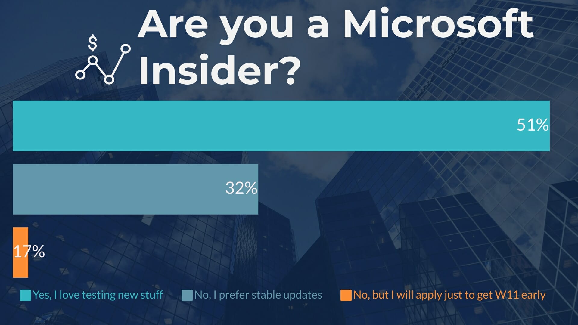 W11 survey Microsoft insider