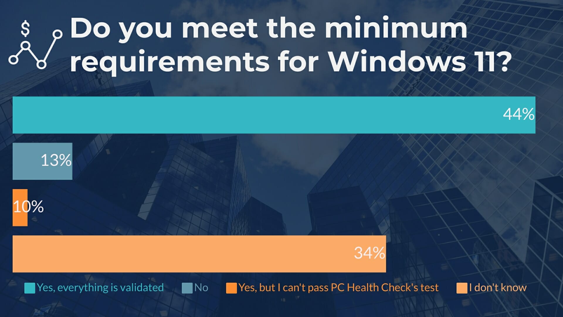 W11 survey windows requirements