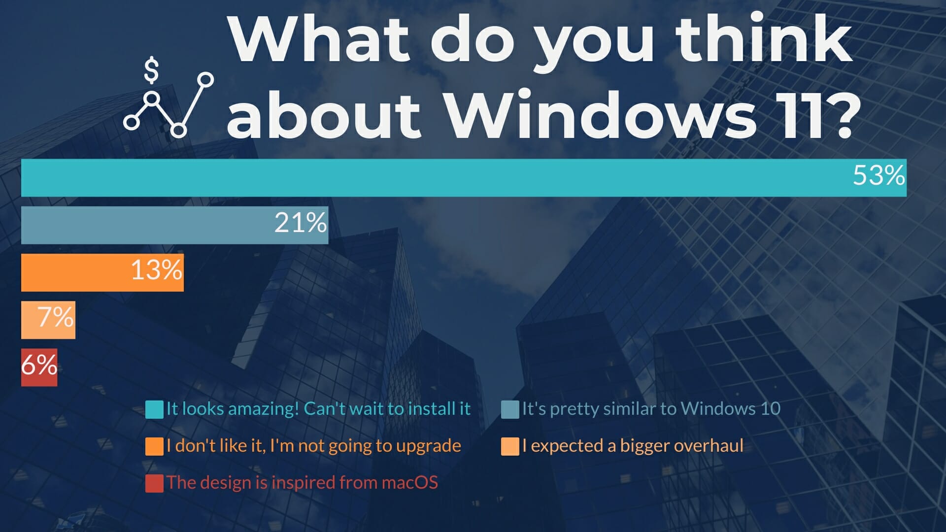 Windows11 survey what do you think