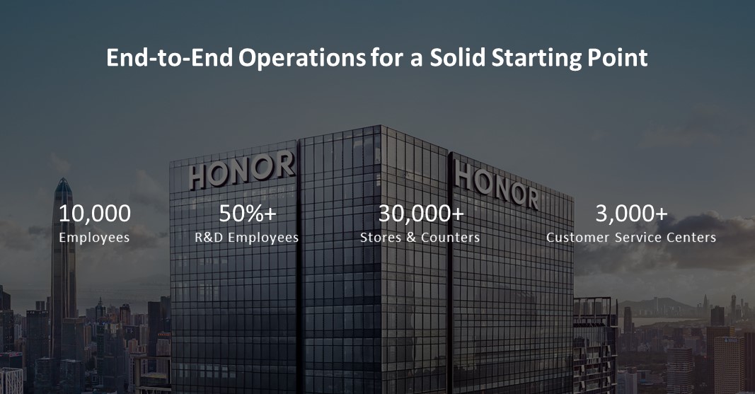 HONOR End to End Operations Visual