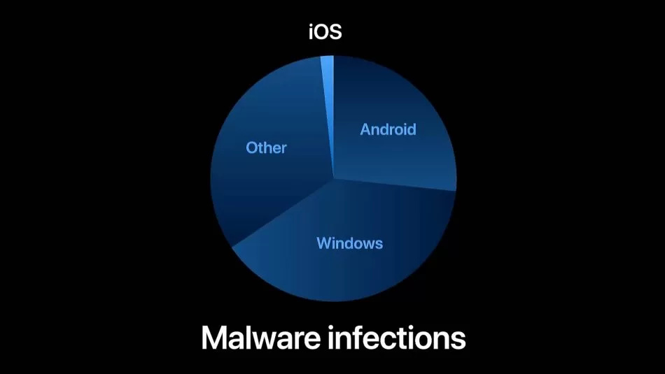 Malware Infections 950x535 1