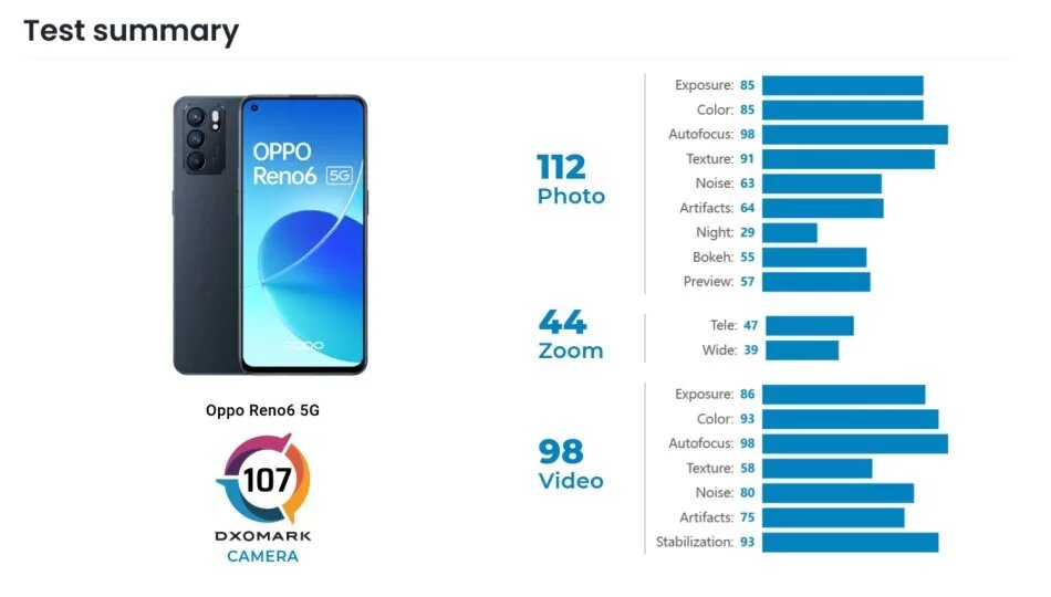 OPPO Reno6 5G 1