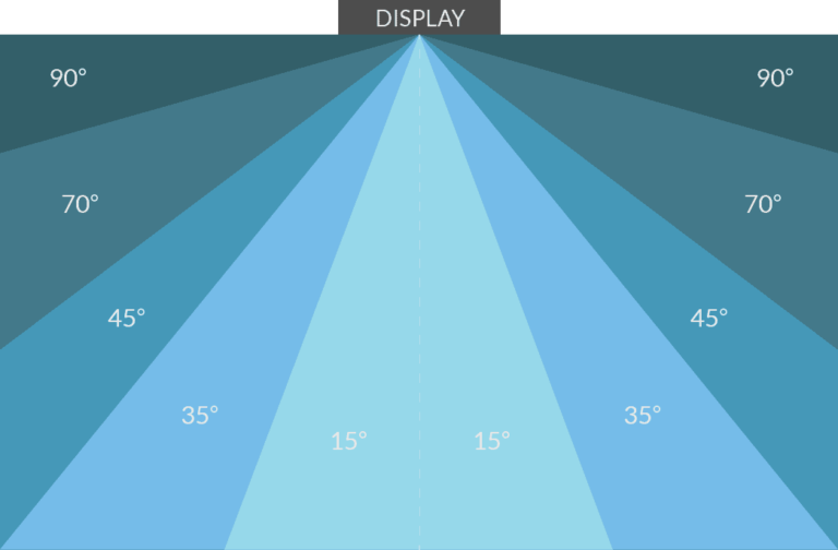 买电视必须要懂可视角度！Samsung Neo QLED 8K电视让客厅每个角落都是优质的观影空间！ Zing Gadget