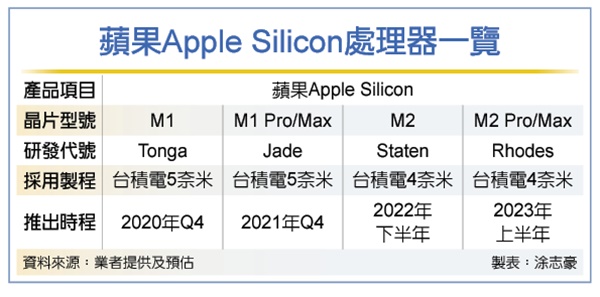 Apple 1 4