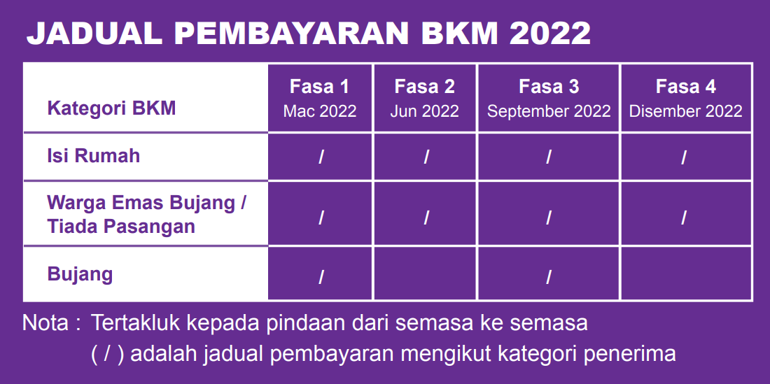 BKM 2022 1