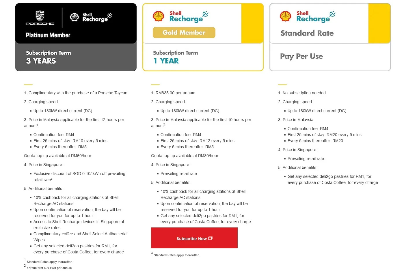 Shell Recharge rates