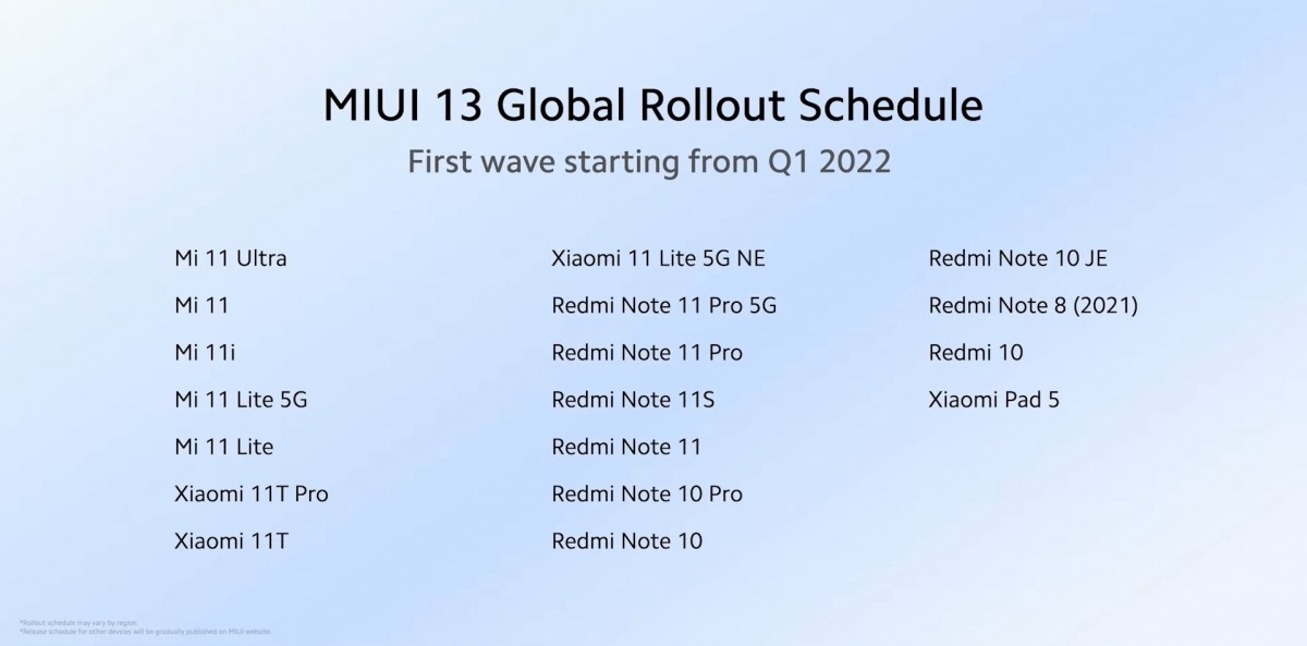 miui 13 global rollout schedule