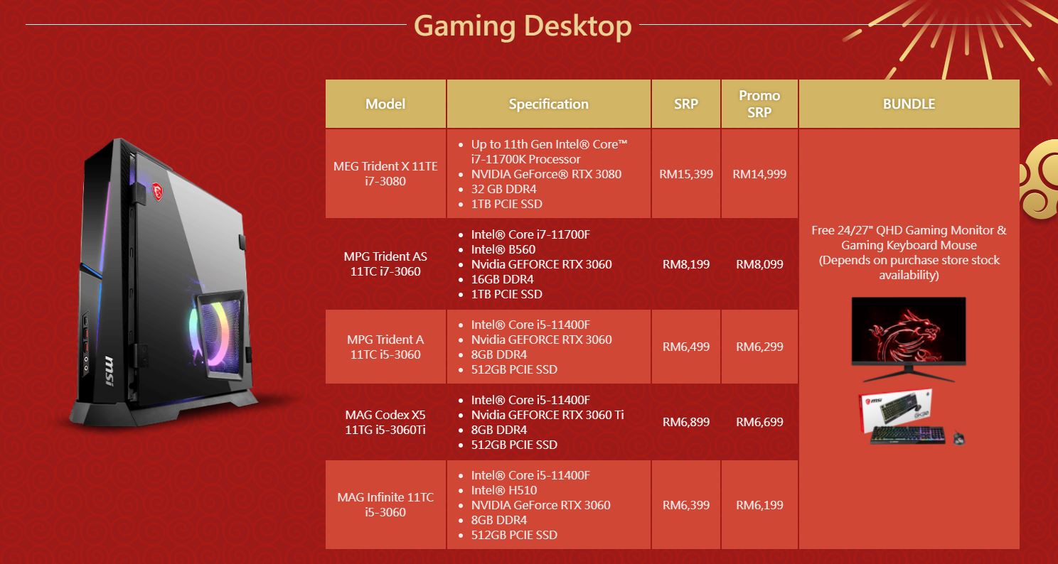 msi component products cny sales 1