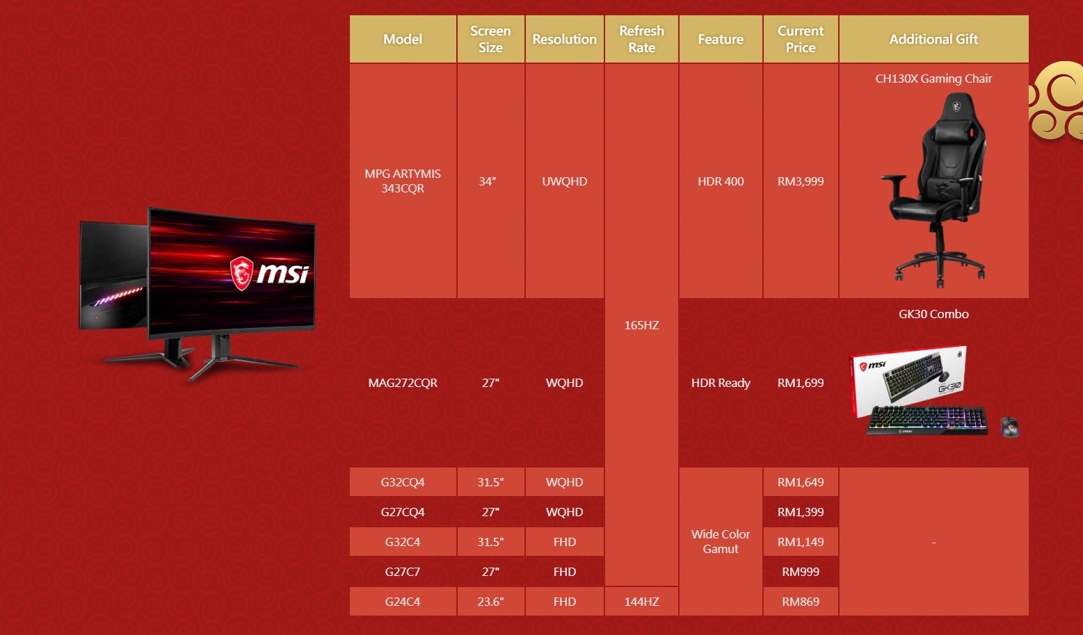 msi component products cny sales 2