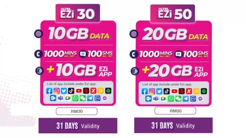 Altel Ezi Package 1