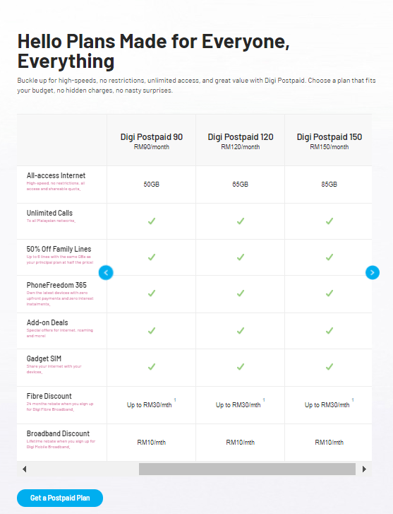 Digi postpaid plan 2021