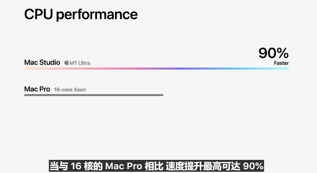 mac studio CPU 90X