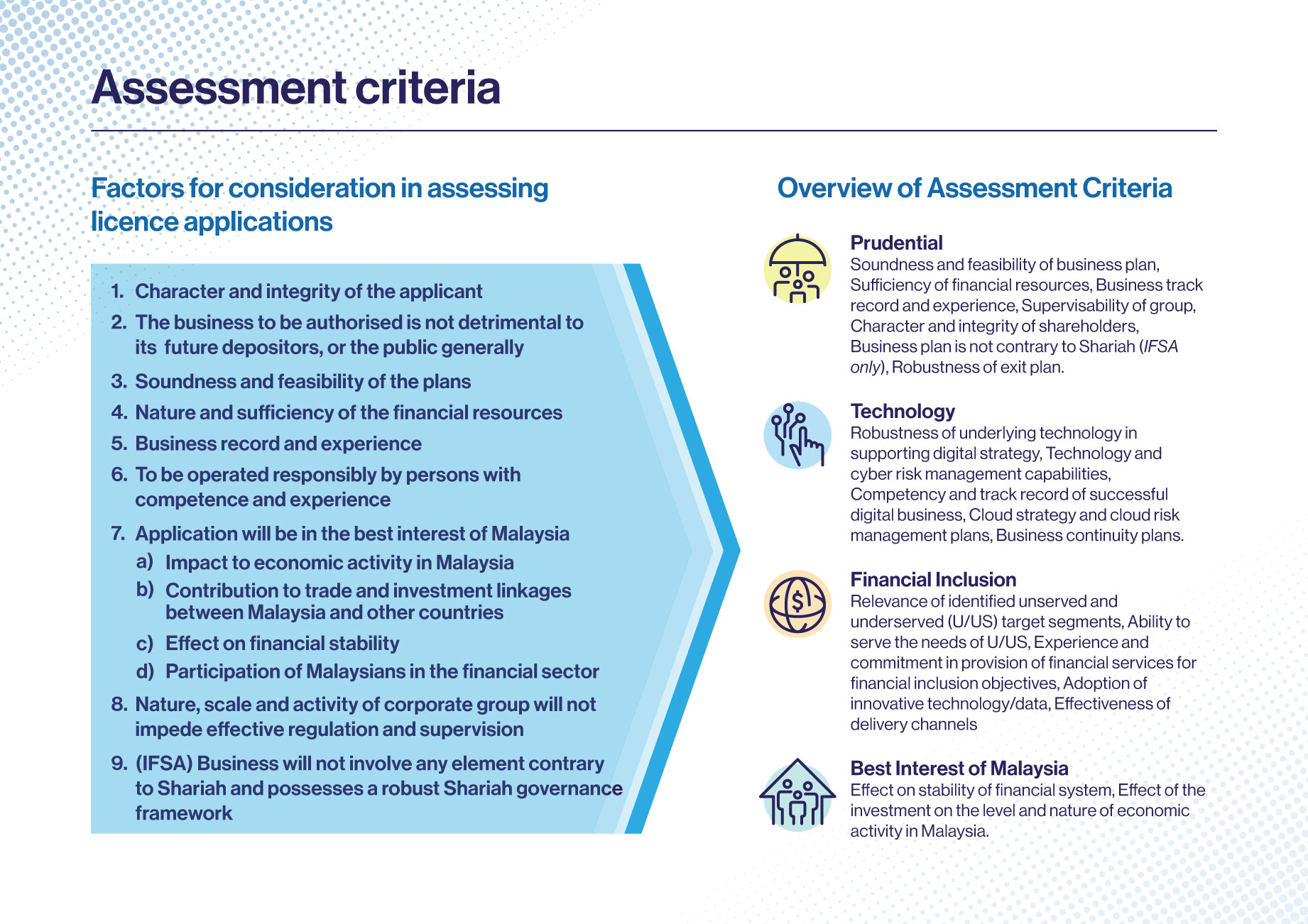 digital banks assessment criteria en