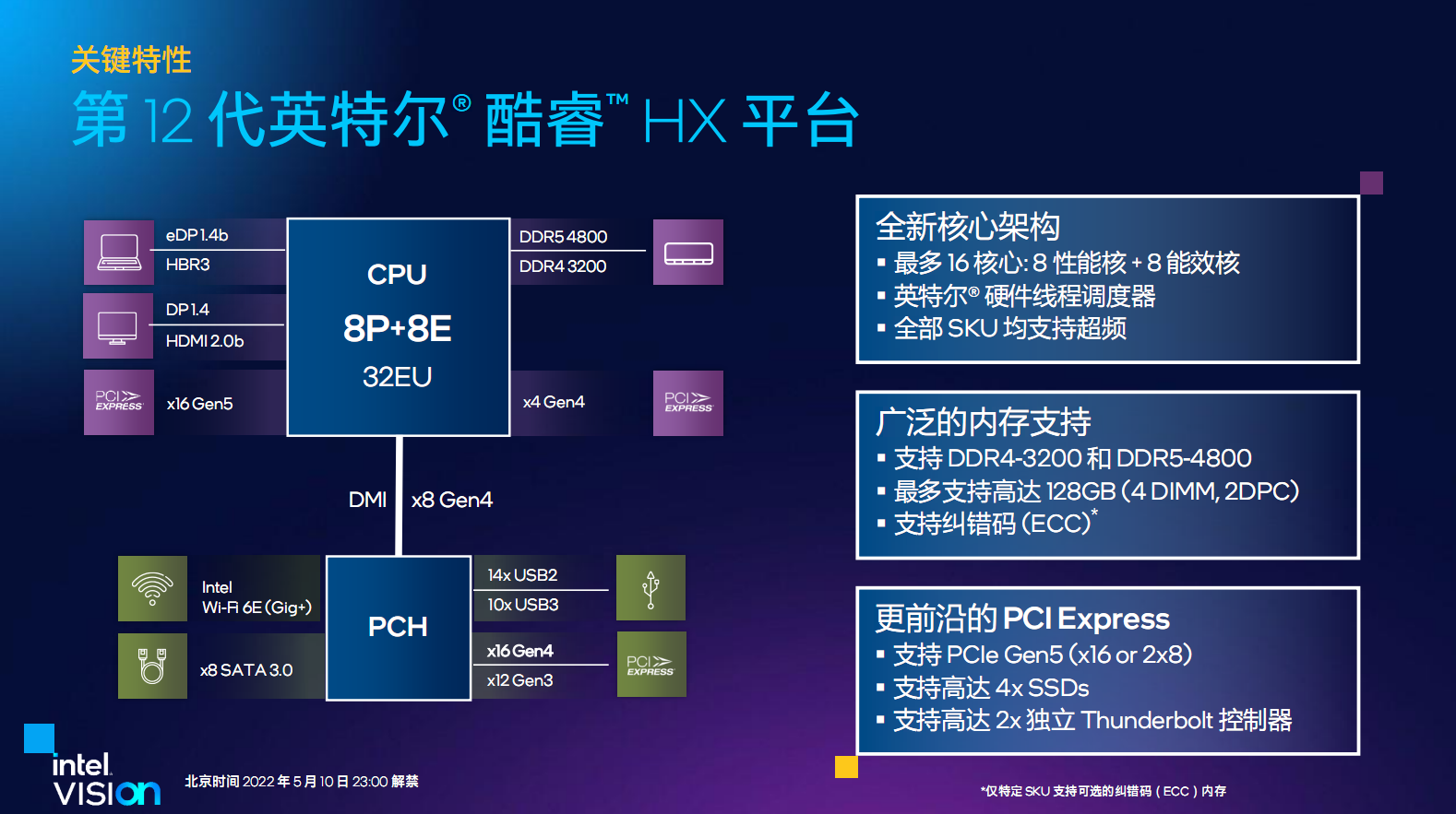 12th Gen Intel Core HX Processors 4