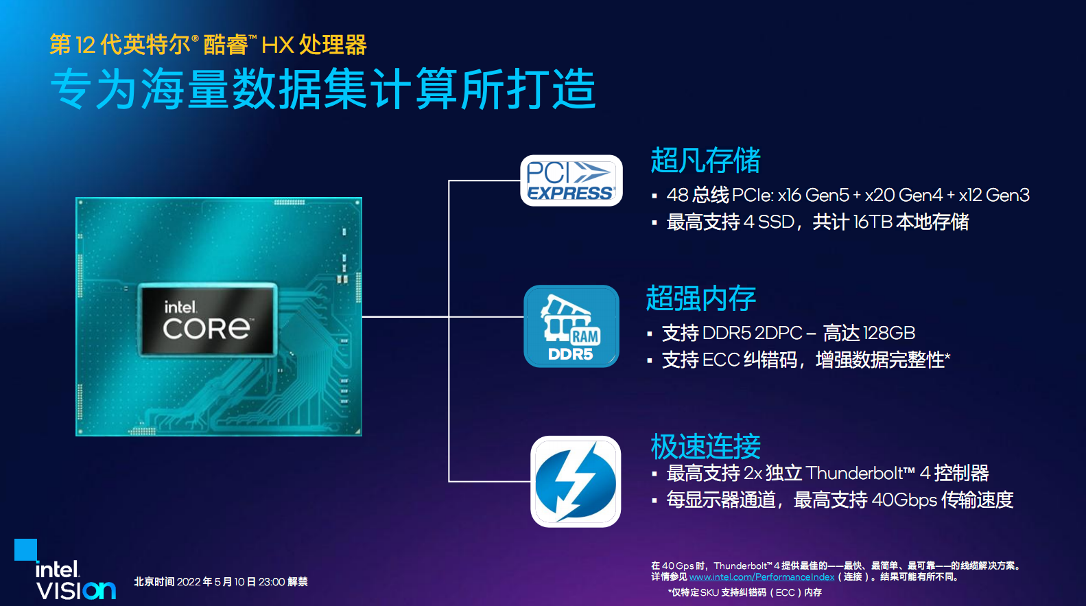 12th Gen Intel Core HX Processors 6