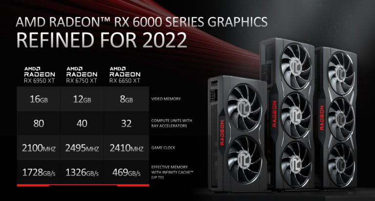 6x Gpu AMD发布三款 Radeon RX 6000系列GPU:RX 6950/6750/6650 XT,售约RM1749起! - Zing Gadget
