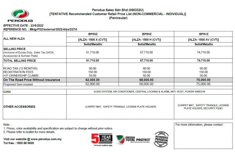 2022 Perodua Alza tentative OTR price list 750x495 1